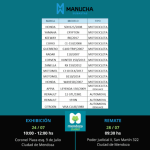 MUNICIPALIDAD DE LA CIUDAD DE MENDOZA 28-07-2025