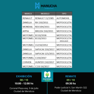 MUNICIPALIDAD DE LA CIUDAD DE MENDOZA 09-10-2025