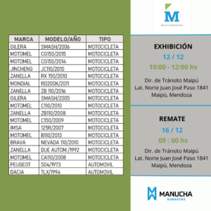 MUNICIPALIDAD DE MAIPÚ 16-12-2025